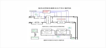 換熱站控制和通斷發(fā)分戶(hù)熱計量系統